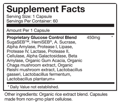 Gluco Control Ingredients