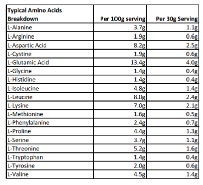 Amino Acids BCC