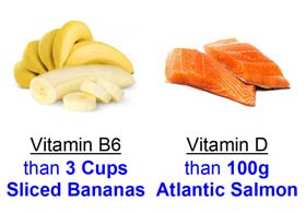 Vitamin B6 and Vitamin D