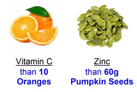 Vitamin C and Zinc
