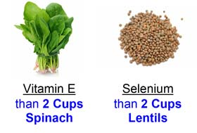 Vitamin E and Selenium